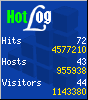 HotLog